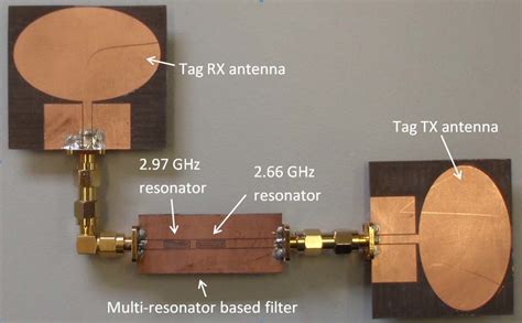 rfid tag circuit pdf|rfid antenna technology.